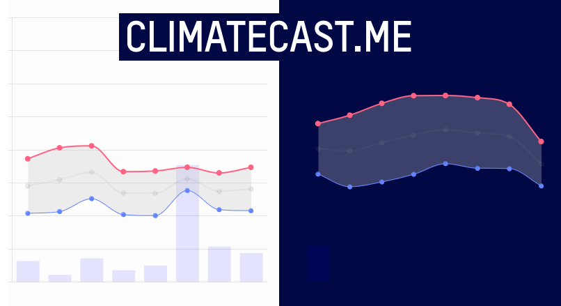 climatecast-me.png